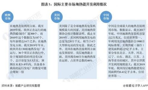 浅层地热能开发利用现状、发展趋势与对策