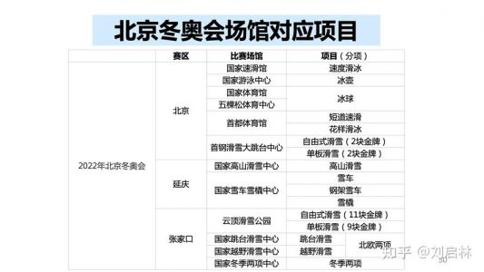 北京冬奥会冰壶比赛在国家游泳中心举行,中国选手的表现怎么样?_百度...