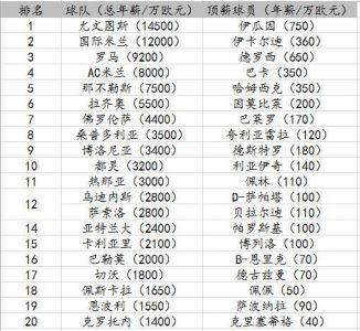 德布劳内传射建功,比利时2-1丹麦!