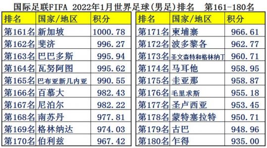 世界现役足球运动员年薪前30排行(注明每个球员年薪...