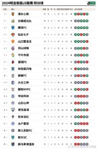 日本j2联赛最新比分积分榜