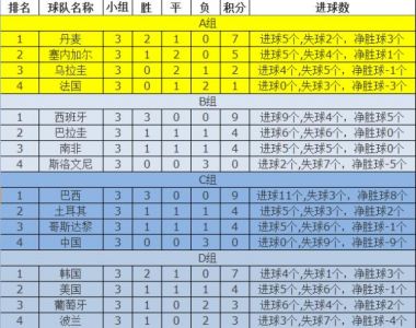 伊拉克国家男子足球队的球队简介