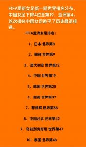 女足世界前20位排名?