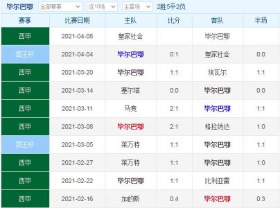 西甲2022-2023比分及积分榜