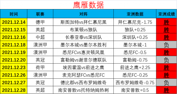 布莱顿对利物浦比分预测