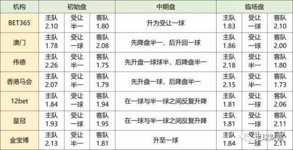 足球让1.5球是什么意思