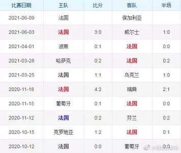 法国杯最新赛程比分(了解法国足球联赛的最新战况)