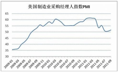 外汇信息OECD综合领先指数是什么意思