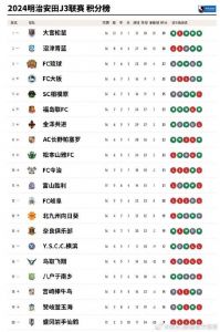 日本足球j1联赛积分榜