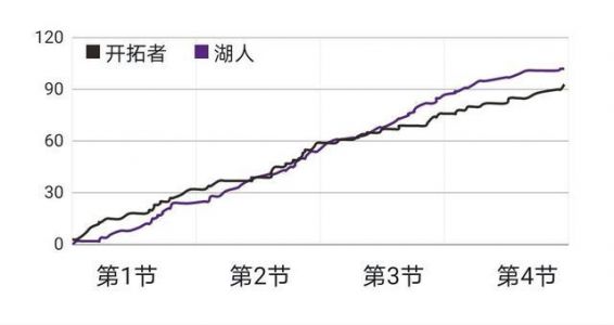 2015年NBA波特兰开拓者vs洛杉矶湖人实力分析下赢了是哪队?