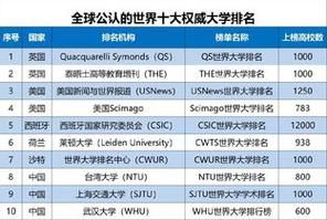 布莱顿大学的学校排名怎么样布莱顿大学的学校排名