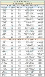 求10到11赛季英超冬季以确定的转会,和基本确定的转会。以及球员号码...