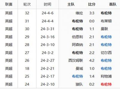 31个进球球星梦想转会利物浦,他给克洛普留下深刻印象