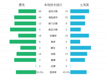 捷克v土耳其角球数