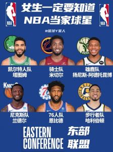 NBA各队的当家球星