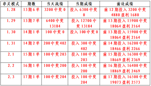 热刺vs切尔西历史比分