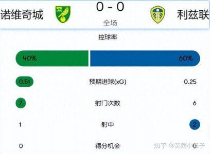 彼得堡联vs利兹联比分预测