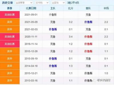 剑桥联vs什鲁斯比分预测