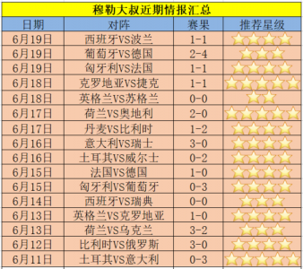 2016年法国欧洲杯英格兰VS瑞士,比分,会是多少?