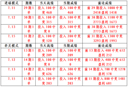 2013西甲皇马胜负结果表