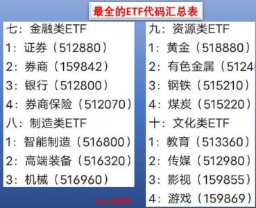 证券etf代码是多少?