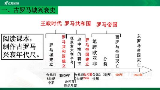 皇家社会的历史