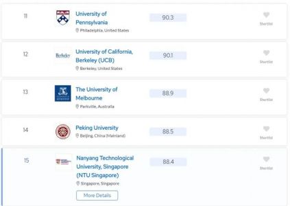 德国理工科大学排名