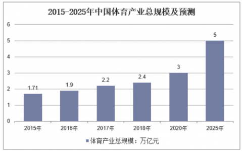 我国职业足球发展趋势?