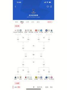 求03-04赛季所有欧冠比赛结果?