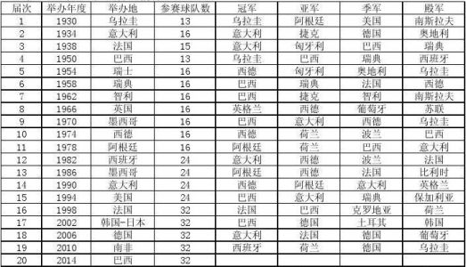 求历届联盟杯四强,从72-73赛季开始到97-98赛季