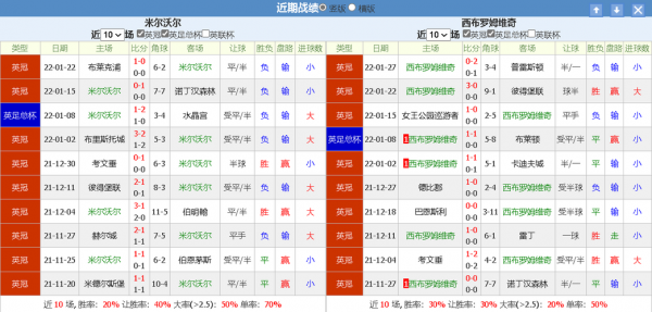 西布罗姆对诺维奇比分预测