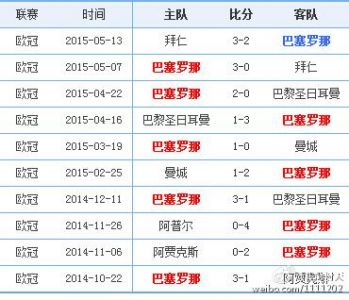 提供皇家社会03-04欧冠参赛详细记录