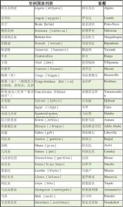 2O18世界杯足球賽非洲分組情况