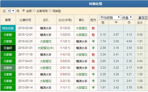 横滨水手vs大阪樱花比分预测