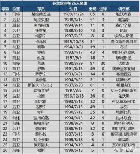 2012年欧洲杯各国家队大名单以及队员效力的俱乐部