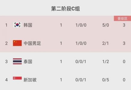 沙特0-0澳大利亚仍列榜首,对于这场比赛你有何评价?