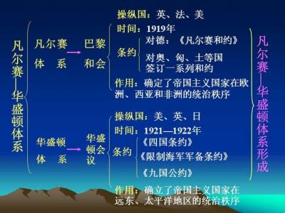 第一次世界大战改变了世界政治格局,巴黎和会和华盛顿会议及签订的一系列...