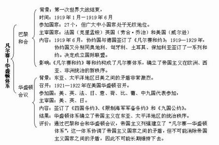 美国的诞生之二十五:理论派与实战派