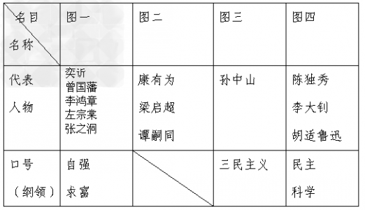 20世纪上半叶国际秩序的史料价值