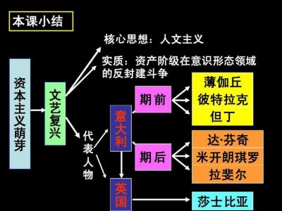 埃尔切戏剧历史发展