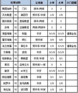 一场2-0让英超争冠形势又变!曼联利物浦有压力,热刺不容有失