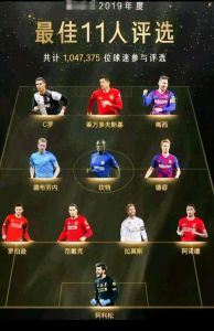 2019退役的最佳11人阵容