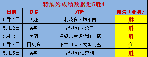 阿森纳对纽卡斯尔联比分预测