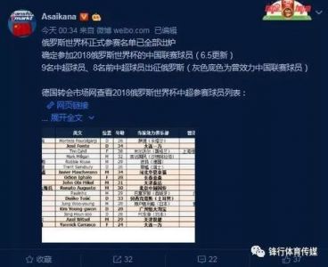 世界杯大名单陆续公布,有哪些中超球员入选或有望入选?