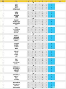 欧罗巴排名赛程积分榜最新