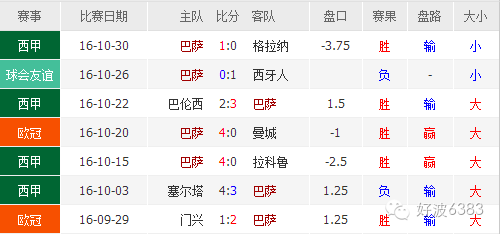 14-15巴萨vs曼城第二回合结果查询