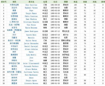 韩国国家男子足球队的知名球员