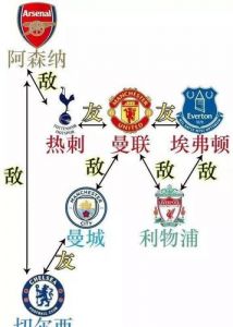 2012-2013英超在什么时候开始