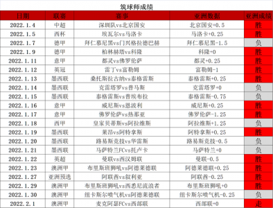 纽喷气机墨尔本城比分预测