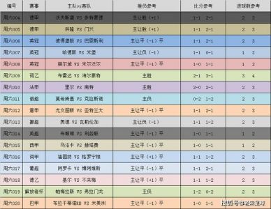 英锦标赛赛程比分结果